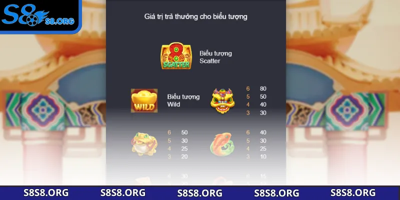 Nổ Hũ Thần Tài Cùng S8 - 100% Cơ Hội Rinh Lộc Phát Tài - Tiwin